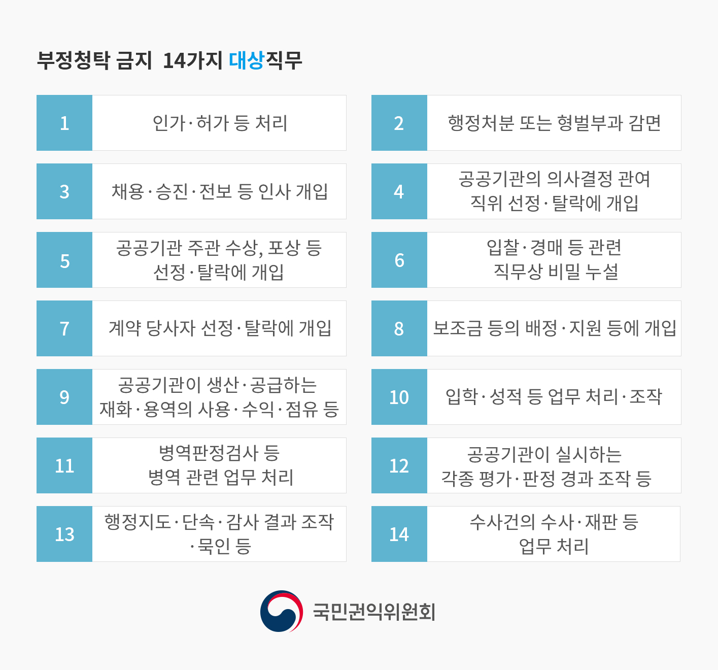 부정청탁 14가지 대상직무