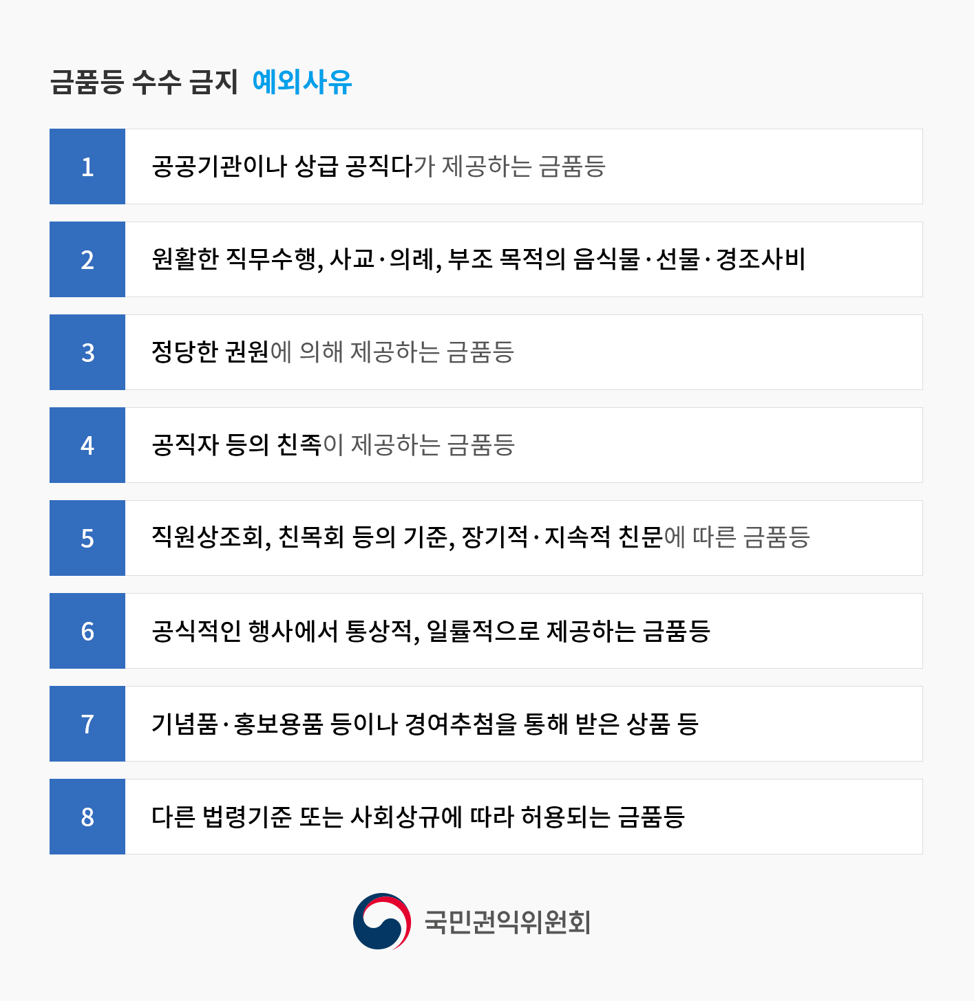 금품등의 수수금지 예외사유