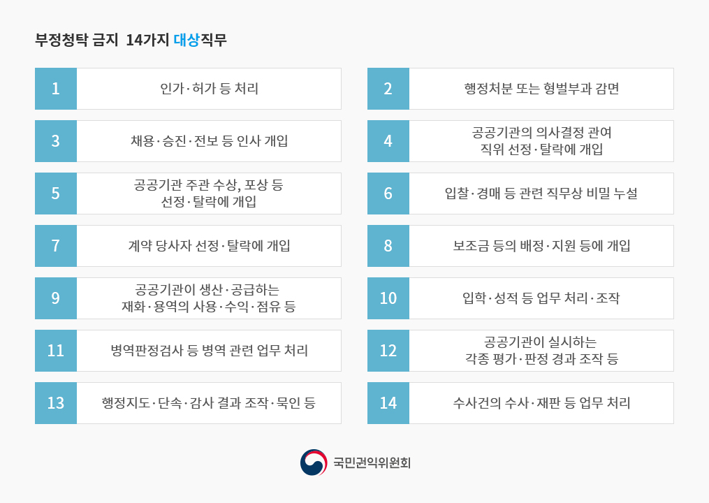 부정청탁 14가지 대상직무