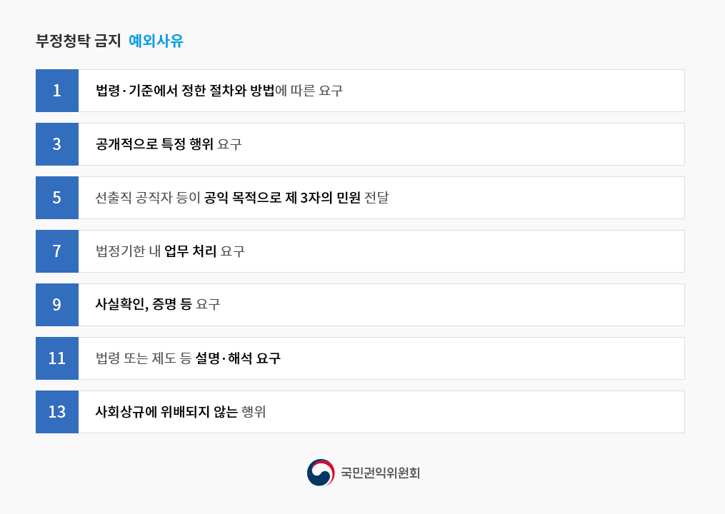 부정청탁 예외사유