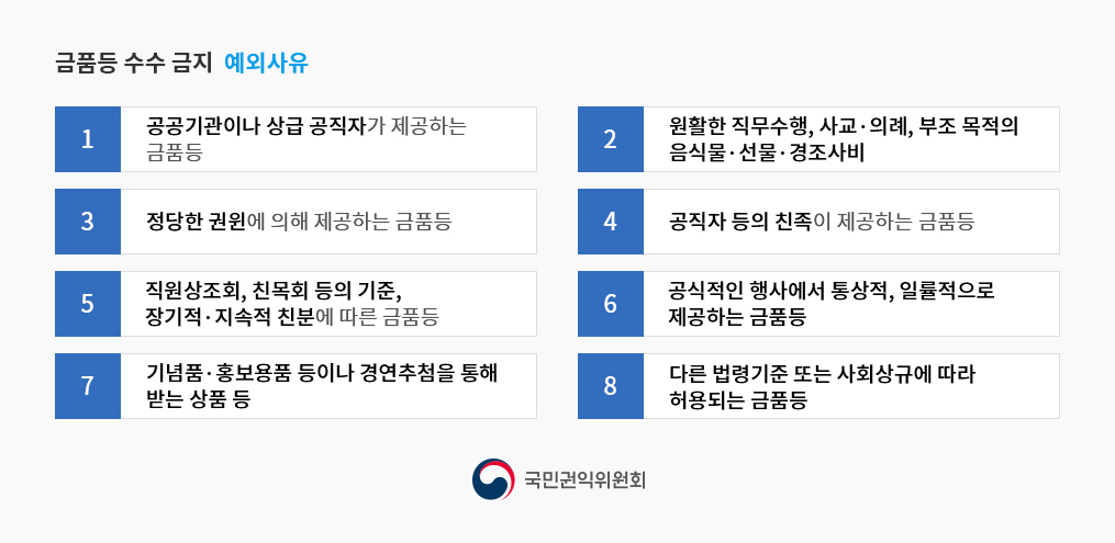 금품등의 수수금지 예외사유